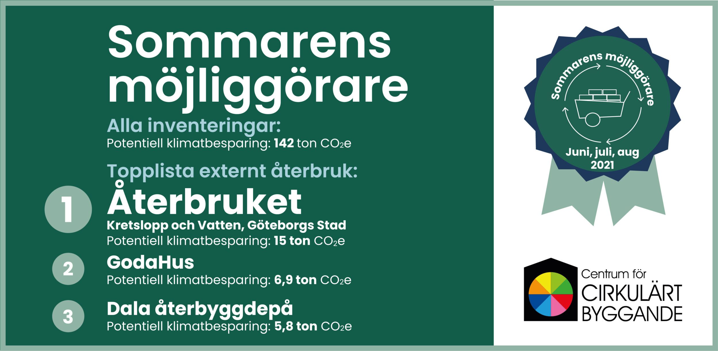 Kampanjmaterial Sommarens möjliggörare